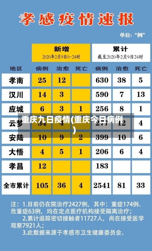 重庆九日疫情(重庆今日病例)