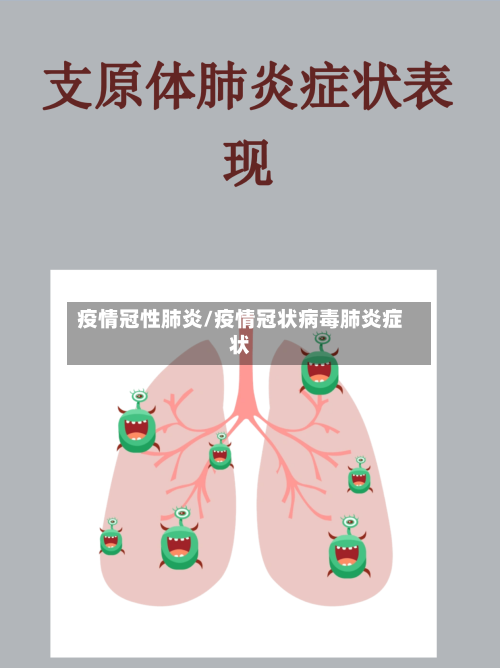 疫情冠性肺炎/疫情冠状病毒肺炎症状