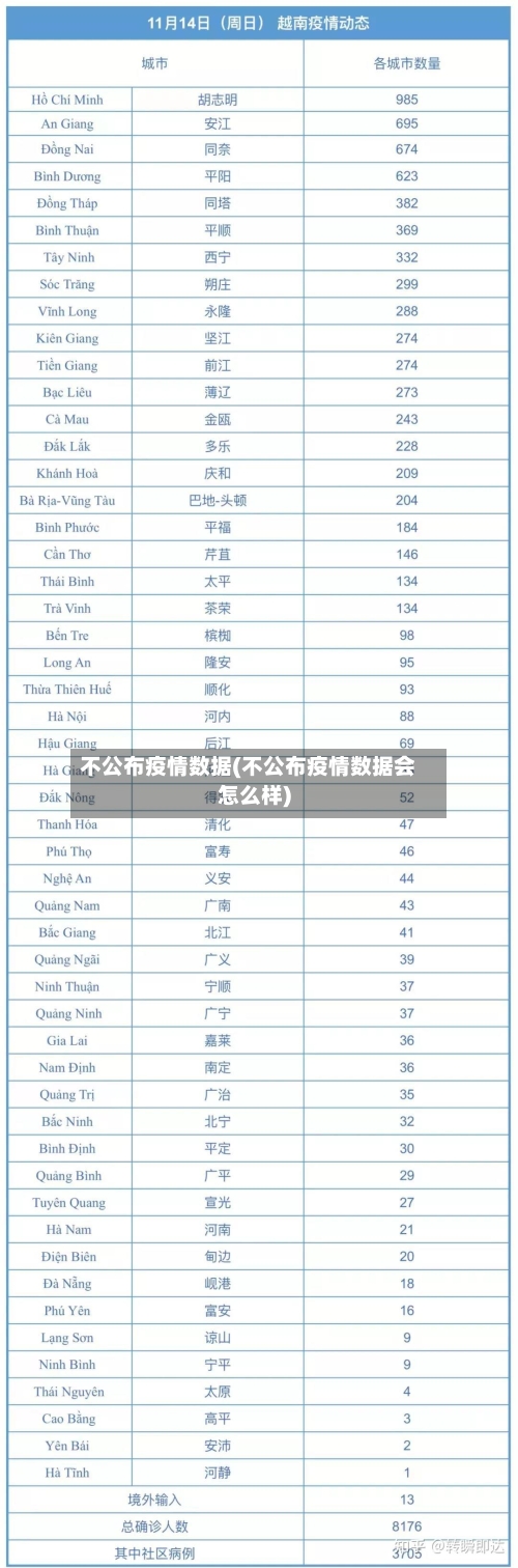不公布疫情数据(不公布疫情数据会怎么样)-第2张图片
