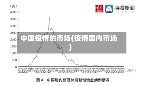 中国疫情的市场(疫情国内市场)-第3张图片