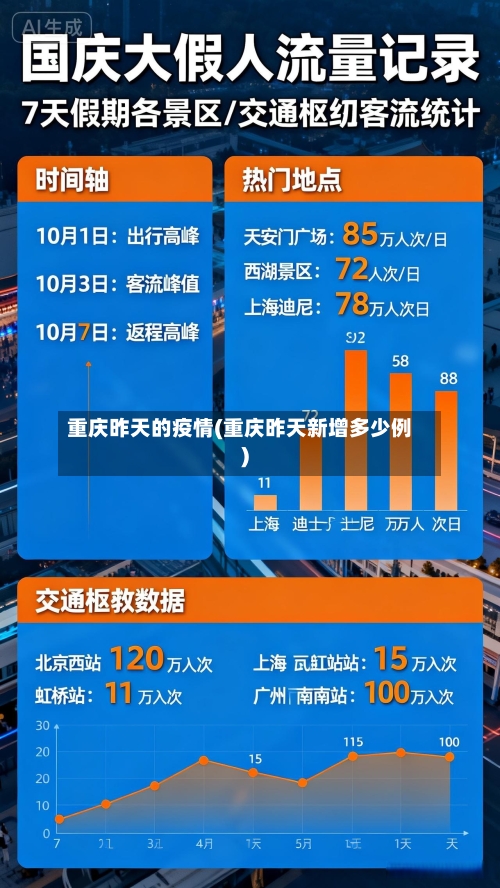 重庆昨天的疫情(重庆昨天新增多少例)-第2张图片