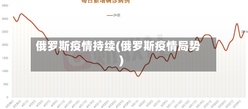 俄罗斯疫情持续(俄罗斯疫情局势)-第2张图片