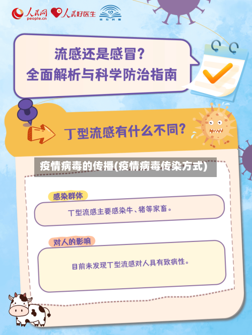疫情病毒的传播(疫情病毒传染方式)-第3张图片