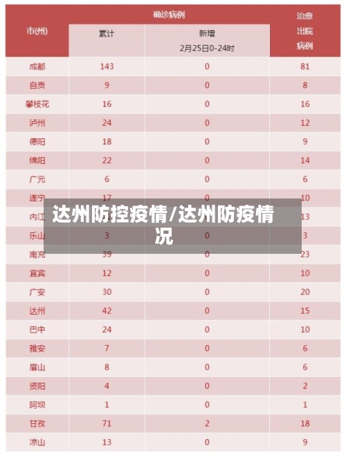 达州防控疫情/达州防疫情况