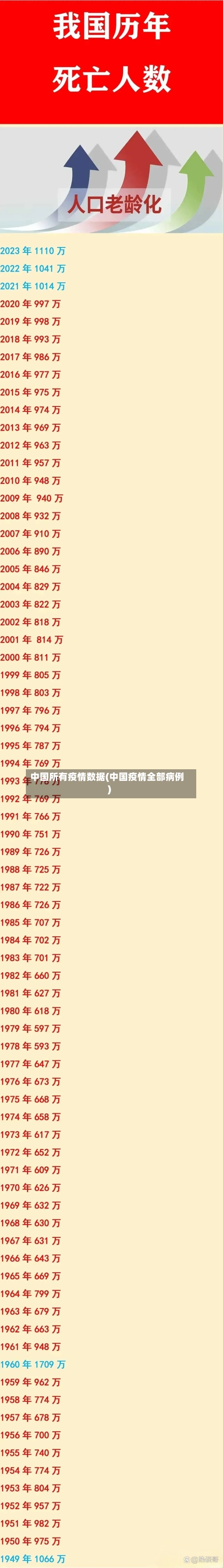 中国所有疫情数据(中国疫情全部病例)