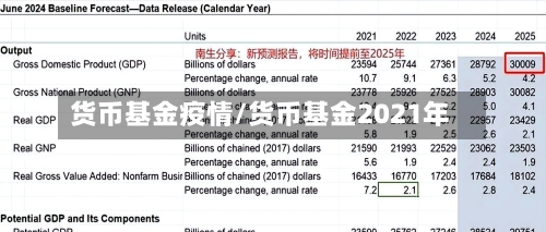 货币基金疫情/货币基金2021年-第2张图片