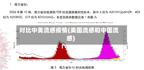 对比中美流感疫情(美国流感和中国流感)-第2张图片