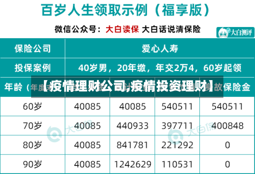 【疫情理财公司,疫情投资理财】