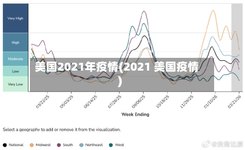美国2021年疫情(2021 美国疫情)