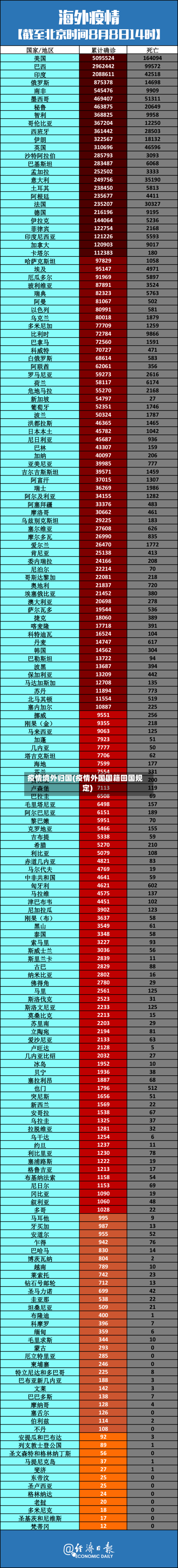 疫情境外归国(疫情外国国籍回国规定)-第3张图片
