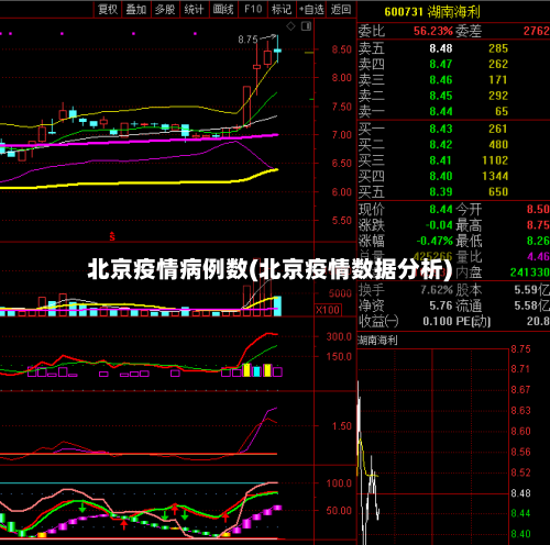 北京疫情病例数(北京疫情数据分析)-第3张图片