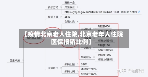 【疫情北京老人住院,北京老年人住院医保报销比例】-第3张图片