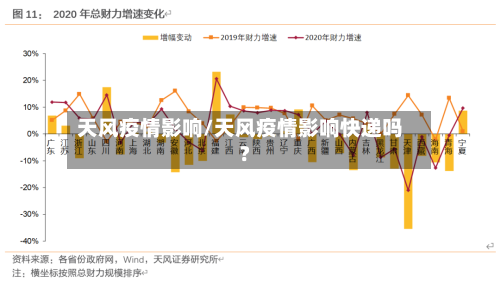 天风疫情影响/天风疫情影响快递吗?