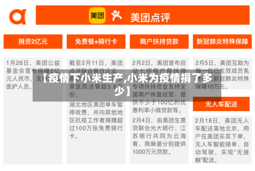 【疫情下小米生产,小米为疫情捐了多少】