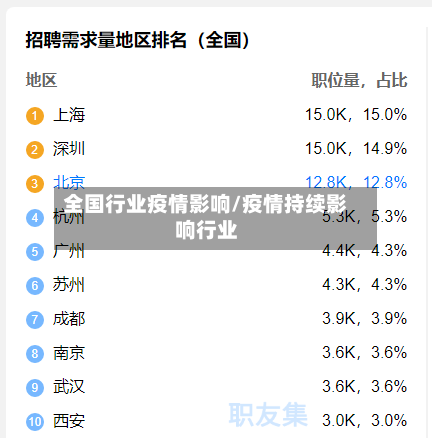 全国行业疫情影响/疫情持续影响行业-第3张图片