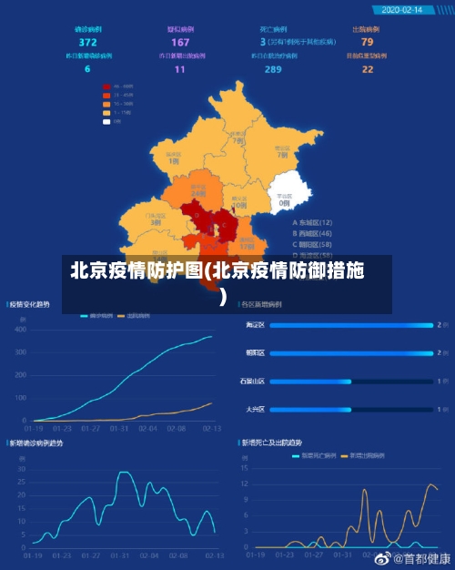 北京疫情防护图(北京疫情防御措施)