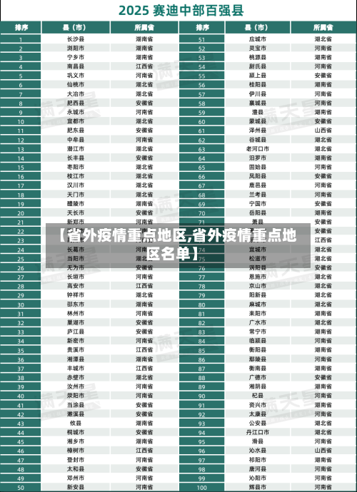 【省外疫情重点地区,省外疫情重点地区名单】-第3张图片