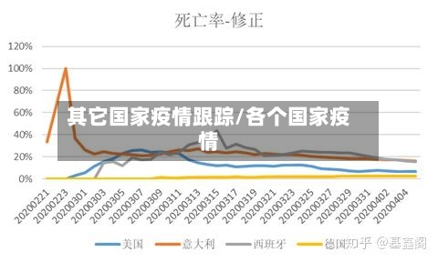 其它国家疫情跟踪/各个国家疫情