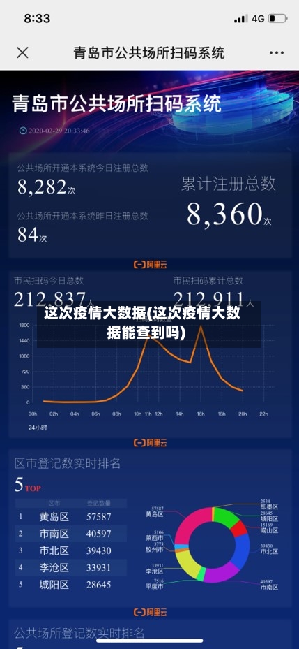 这次疫情大数据(这次疫情大数据能查到吗)-第2张图片