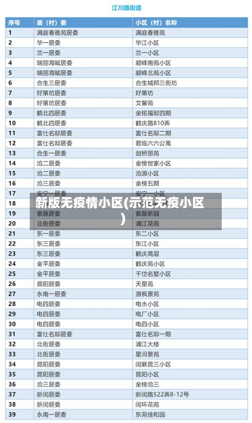 新版无疫情小区(示范无疫小区)-第2张图片