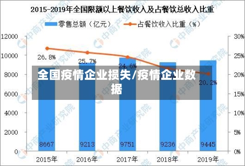 全国疫情企业损失/疫情企业数据-第2张图片