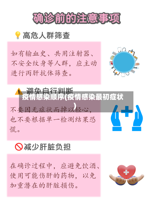 疫情感染顺序(疫情感染最初症状)