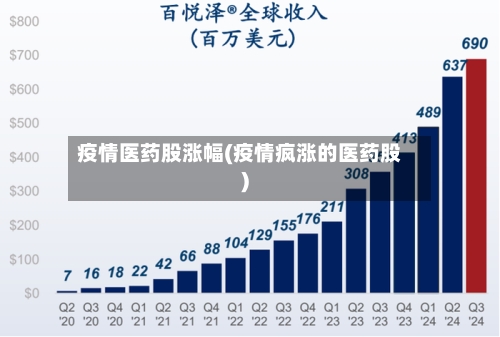 疫情医药股涨幅(疫情疯涨的医药股)-第2张图片