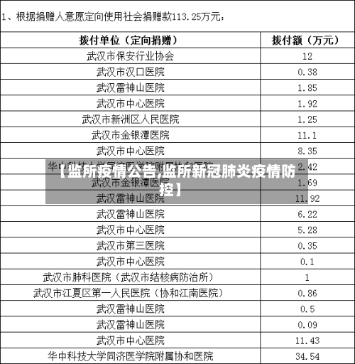 【监所疫情公告,监所新冠肺炎疫情防控】-第2张图片