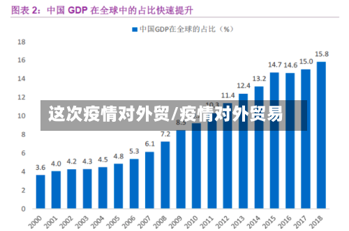 这次疫情对外贸/疫情对外贸易