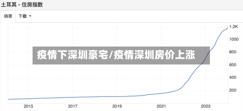 疫情下深圳豪宅/疫情深圳房价上涨-第2张图片