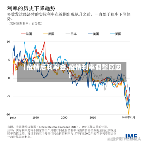 【疫情后利率会,疫情利率调整原因】-第3张图片