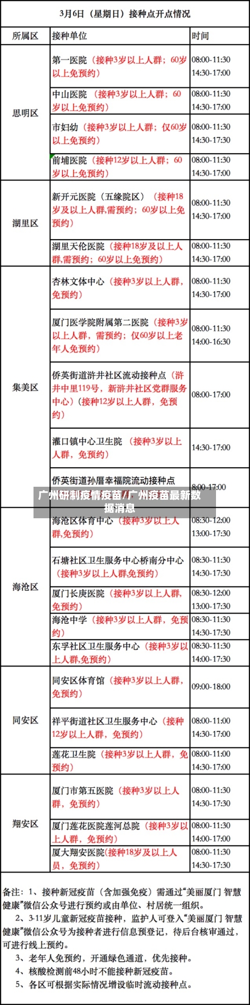 广州研制疫情疫苗/广州疫苗最新数据消息-第2张图片