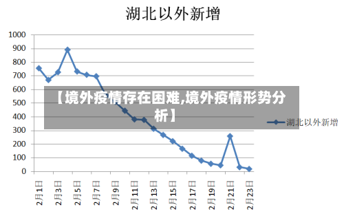 【境外疫情存在困难,境外疫情形势分析】