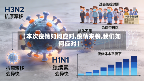 【本次疫情如何应对,疫情来袭,我们如何应对】-第3张图片