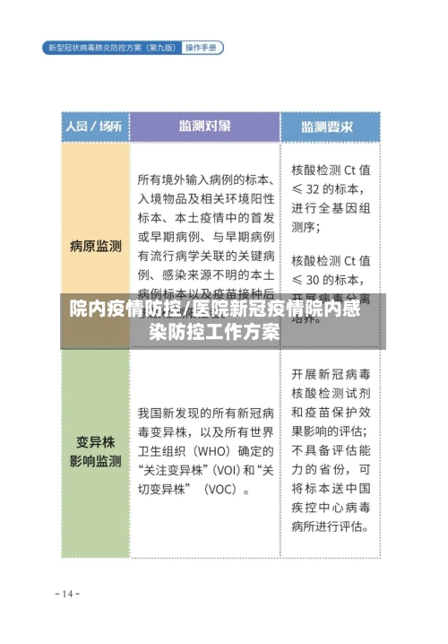 院内疫情防控/医院新冠疫情院内感染防控工作方案-第2张图片