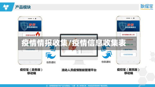 疫情情报收集/疫情信息收集表-第2张图片