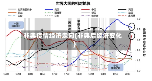 非典疫情经济走向(非典后经济变化)
