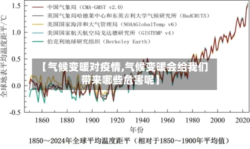 【气候变暖对疫情,气候变暖会给我们带来哪些危害呢】