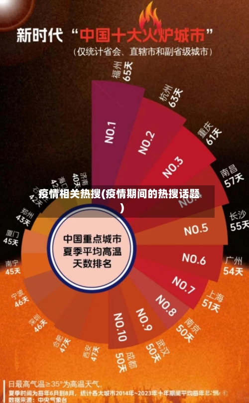 疫情相关热搜(疫情期间的热搜话题)
