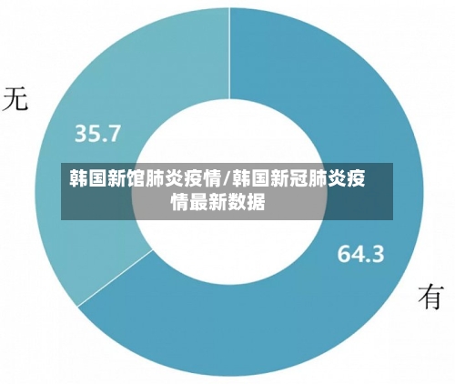 韩国新馆肺炎疫情/韩国新冠肺炎疫情最新数据-第2张图片