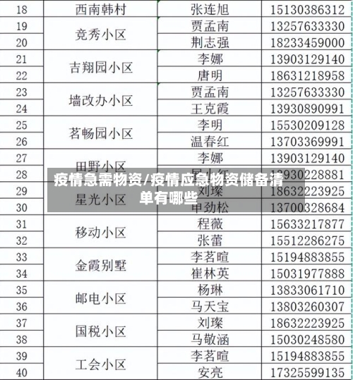 疫情急需物资/疫情应急物资储备清单有哪些
