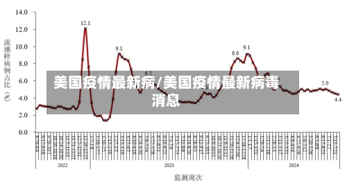 美国疫情最新病/美国疫情最新病毒消息-第2张图片