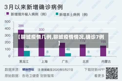 【聊城疫情几例,聊城疫情情况,确诊7例】