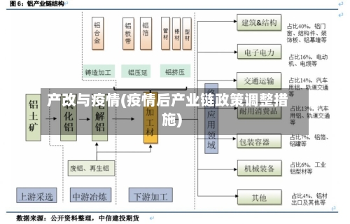 产改与疫情(疫情后产业链政策调整措施)-第3张图片