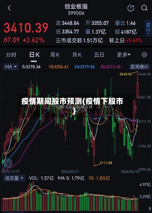 疫情期间股市预测(疫情下股市)