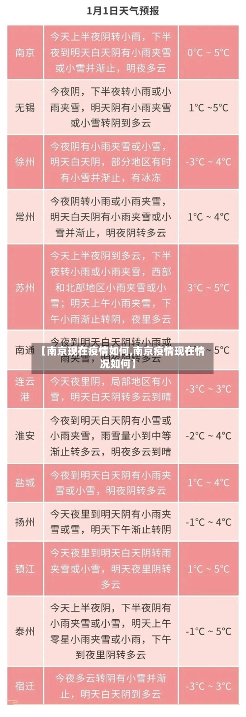 【南京现在疫情如何,南京疫情现在情况如何】
