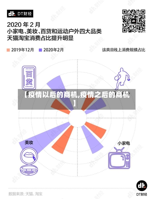 【疫情以后的商机,疫情之后的商机】-第2张图片
