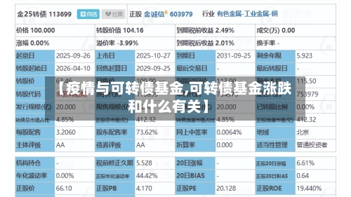 【疫情与可转债基金,可转债基金涨跌和什么有关】-第3张图片