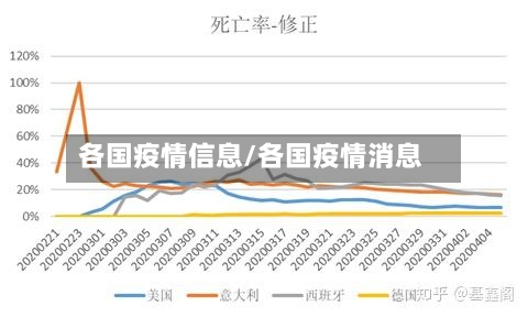 各国疫情信息/各国疫情消息