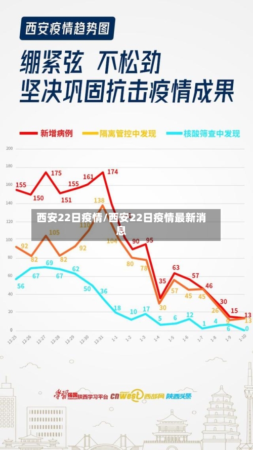 西安22日疫情/西安22日疫情最新消息